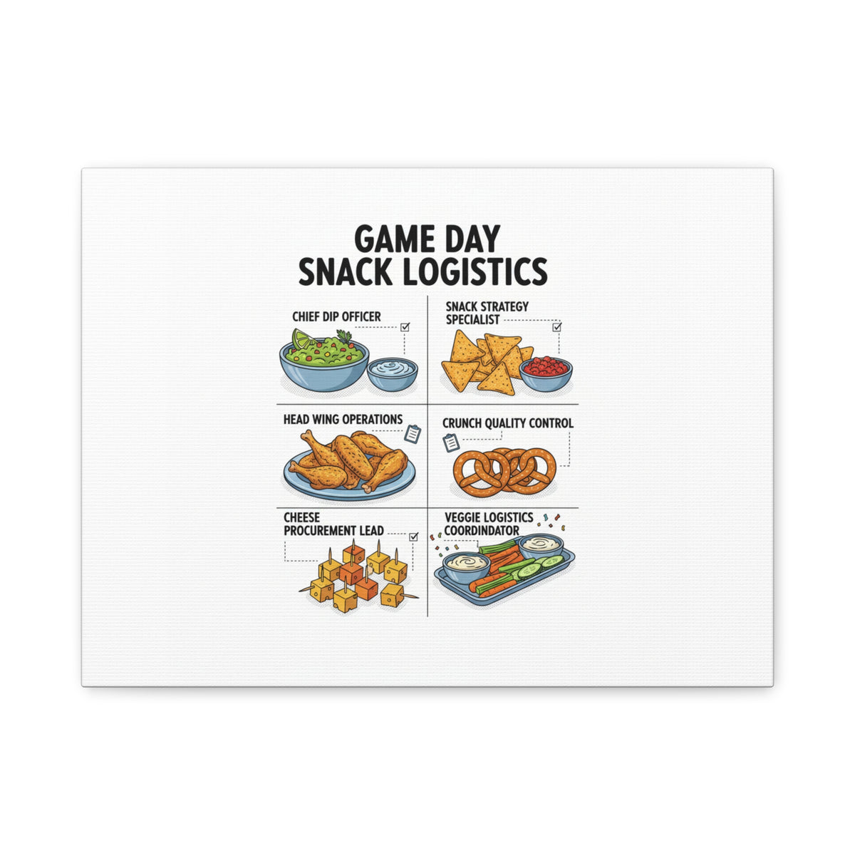 Game Day Snack Logistics Canvas, Dip Strategist Poster | Game Day Blueprint