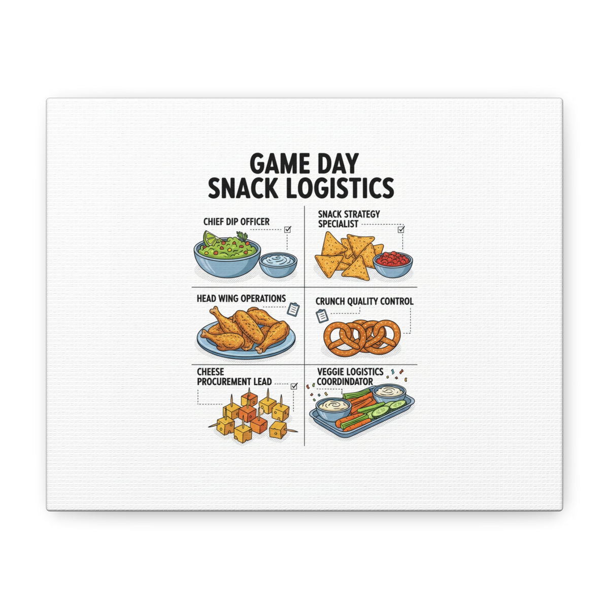 Game Day Snack Logistics Canvas, Dip Strategist Poster | Game Day Blueprint